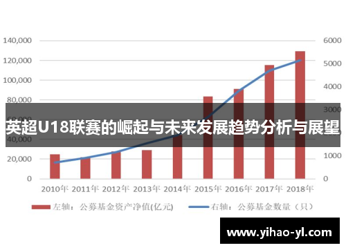 英超U18联赛的崛起与未来发展趋势分析与展望