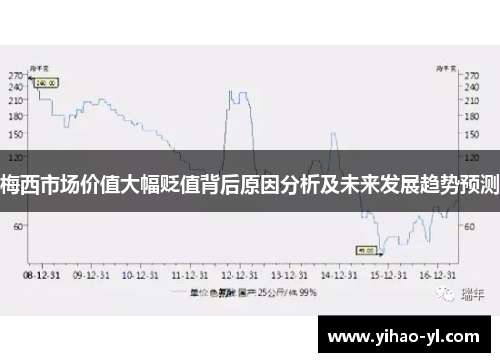 梅西市场价值大幅贬值背后原因分析及未来发展趋势预测
